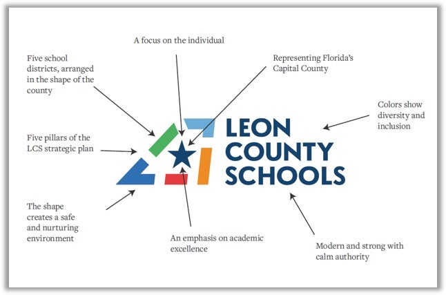 Logo Diagram And Design Elements Logo Diagram And Design Elements